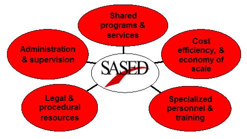 sased benefits